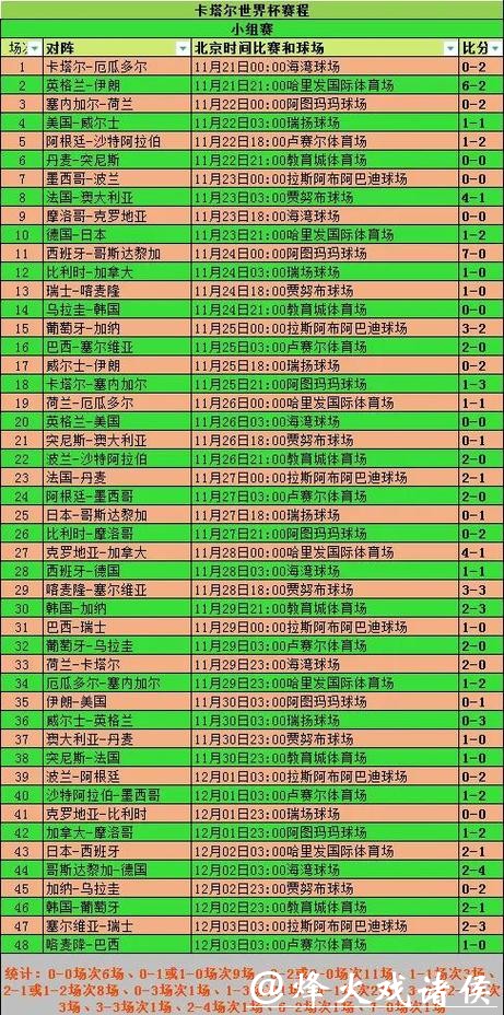 世界杯比赛统计数据分析 世界杯比赛统计数据分析
