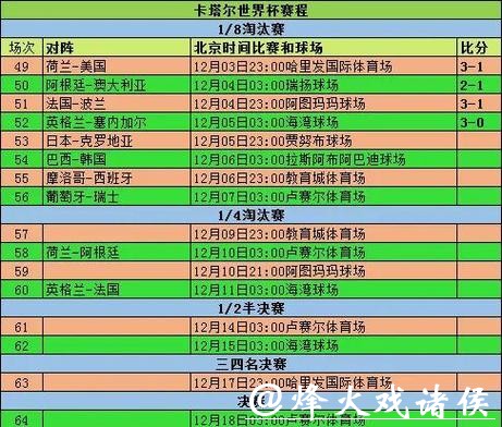 世界杯比赛统计数据分析 世界杯比赛统计数据分析