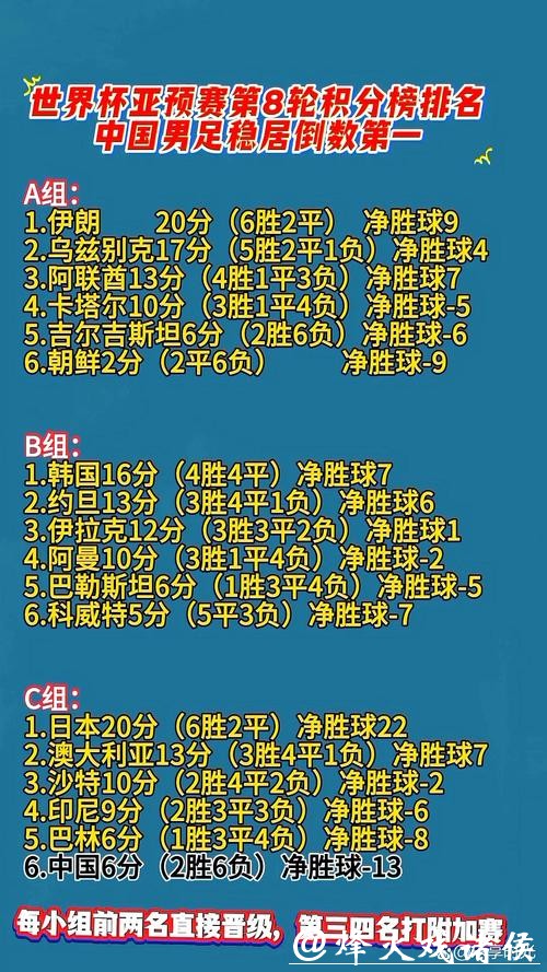 世界杯赛程预测:小组赛积分排名趋势 世界杯赛程预测:小组赛积分排名趋势