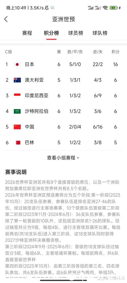 世界杯赛程预测:小组赛积分排名趋势 世界杯赛程预测:小组赛积分排名趋势