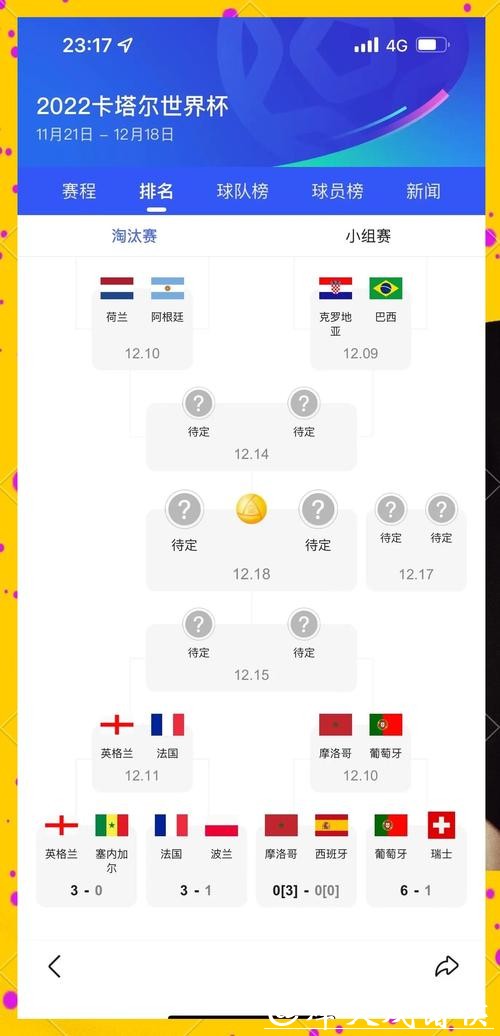 2026世界杯冠军热门投注分析