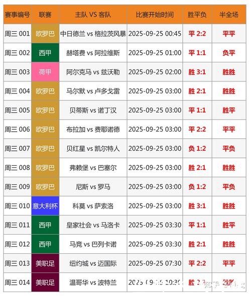 实时追踪世界杯数据更新