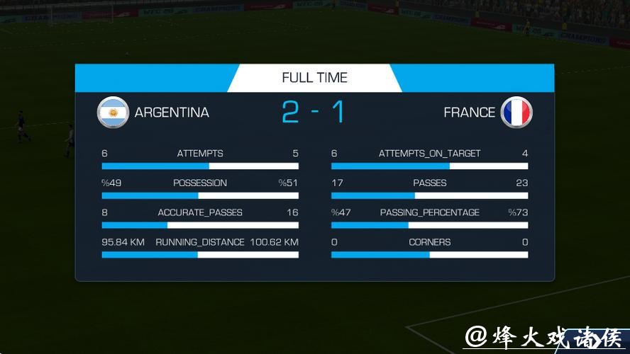 实时追踪世界杯数据更新