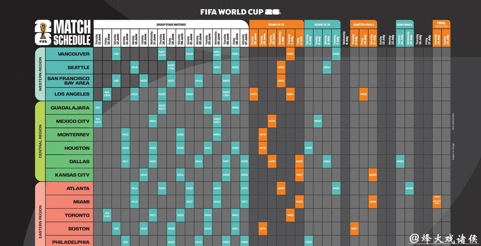 2026世界杯投注攻略分析