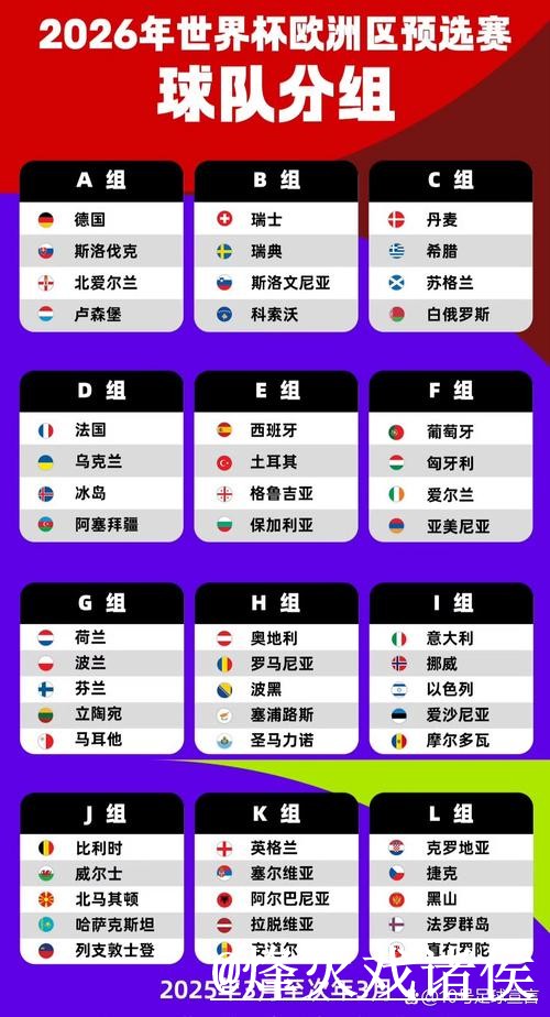 2026世界杯小组赛盘口走势入口更新,盘口对比和数据参考整理 2026世界杯小组赛盘口走势入口更新,盘口对比和数据参考整理