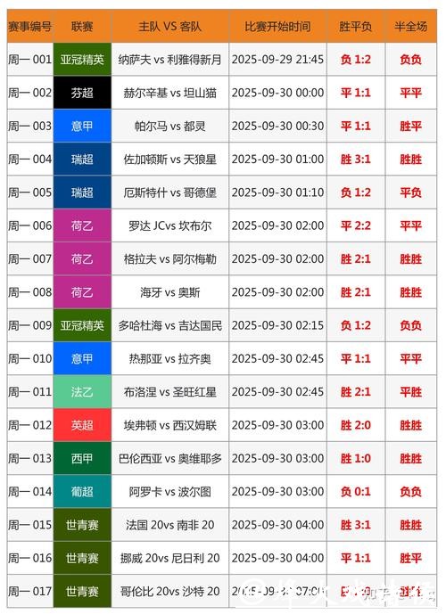 世界杯比赛投注攻略详解 世界杯比赛投注攻略详解